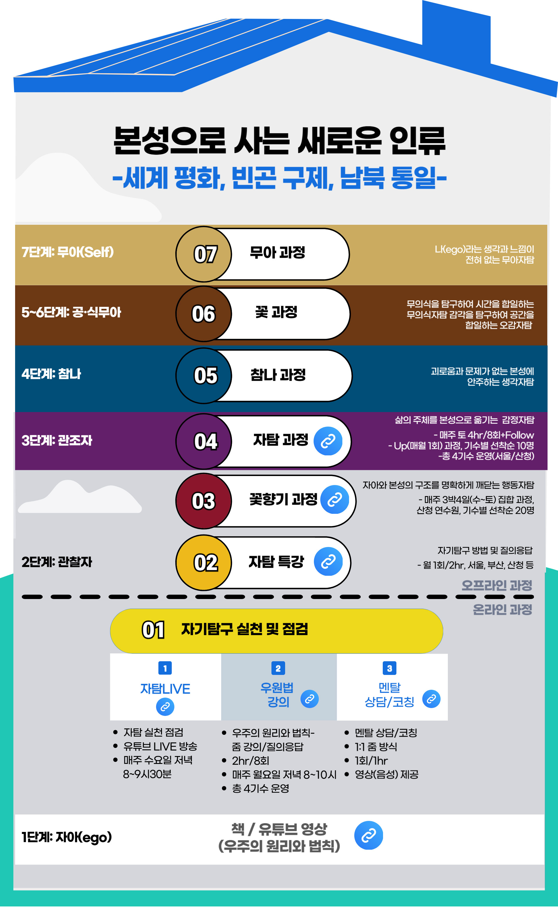 갈마음수 교육 체계 — 본성으로 사는 새로운 인류 (세계 평화, 빈곤 구제, 남북 통일)